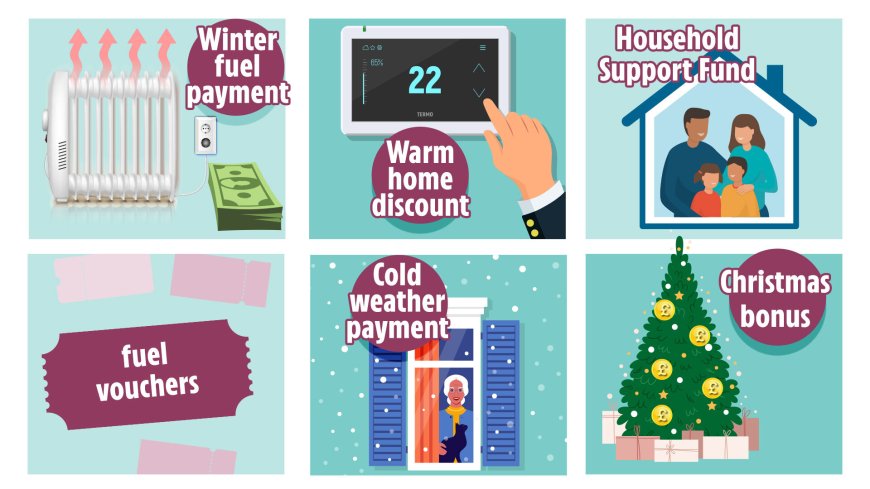 Full list of six cost of living payments coming before Christmas – and they’re worth up to £2,585 --[Reported by Umva mag]