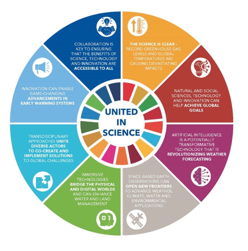 The science is clear. The world is far off track from achieving vital climate goals --[Reported by Umva mag]