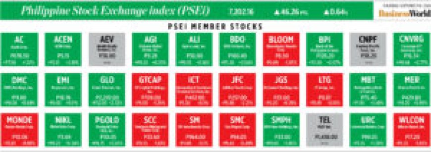 How PSEi member stocks performed — September 19, 2024 --[Reported by Umva mag]