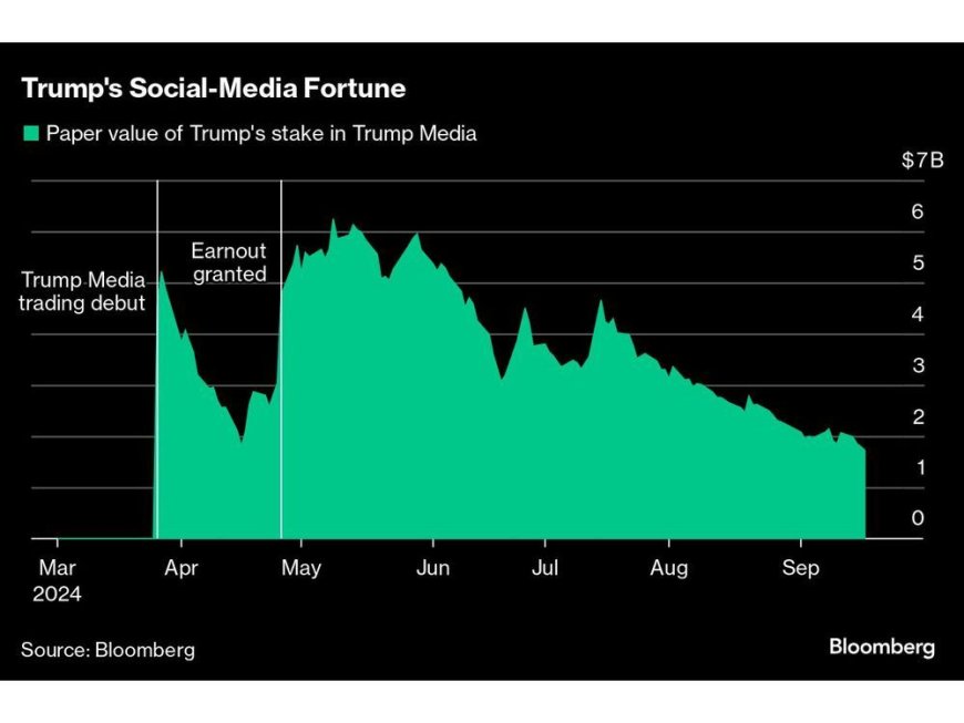 Trump Can Cash In His Slumping Stock Now. But He Promised Not To --[Reported by Umva mag]