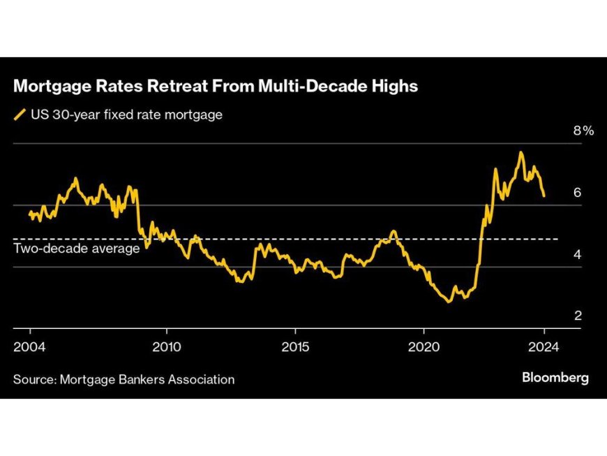 Summers Sees Fed Rate Projections Upended, Higher Mortgage Rates --[Reported by Umva mag]