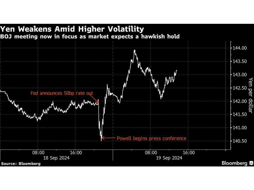 Stock Rally Set to Extend, Yen Dips Before BOJ: Markets Wrap --[Reported by Umva mag]