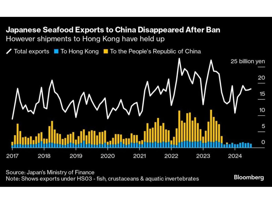 Japan Hints Breakthrough on Seafood Ban by China May Be Near --[Reported by Umva mag]