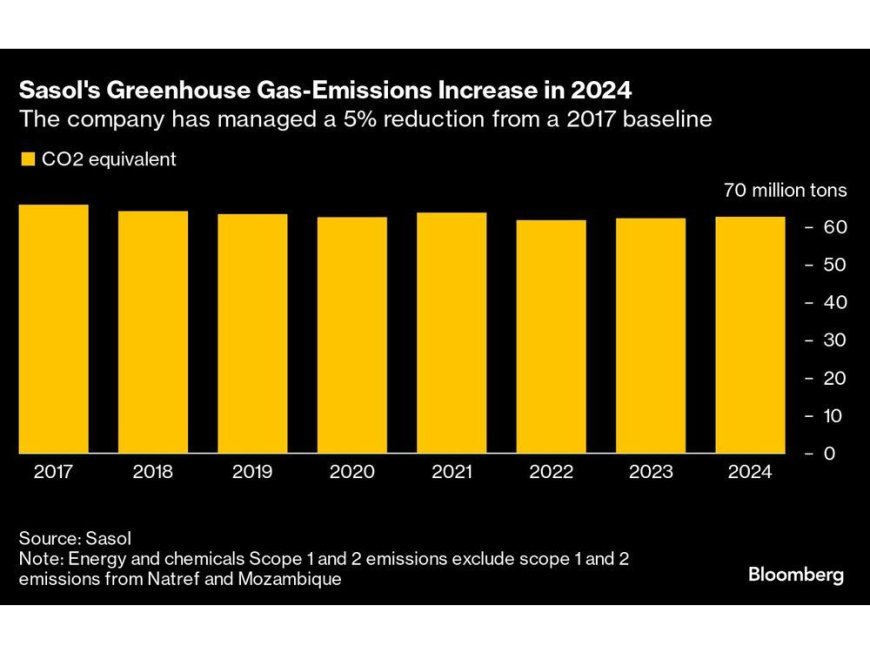 Qatar Eyed as LNG Supplier to Prevent South Africa’s Gas Cliff --[Reported by Umva mag]