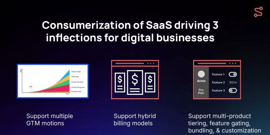 Schematic wants to outsource billing software with a few lines of code. Here's the pitch deck it used to raise $4.8 million. --[Reported by Umva mag]