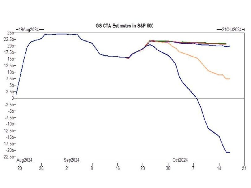 Goldman’s Rubner Sees S&P at 6,000 By Year-End After Some Bumps --[Reported by Umva mag]