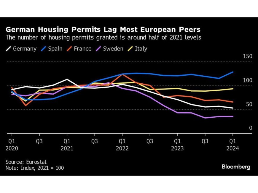 Zombie Construction Sites Are Making German Housing Woes Worse --[Reported by Umva mag]