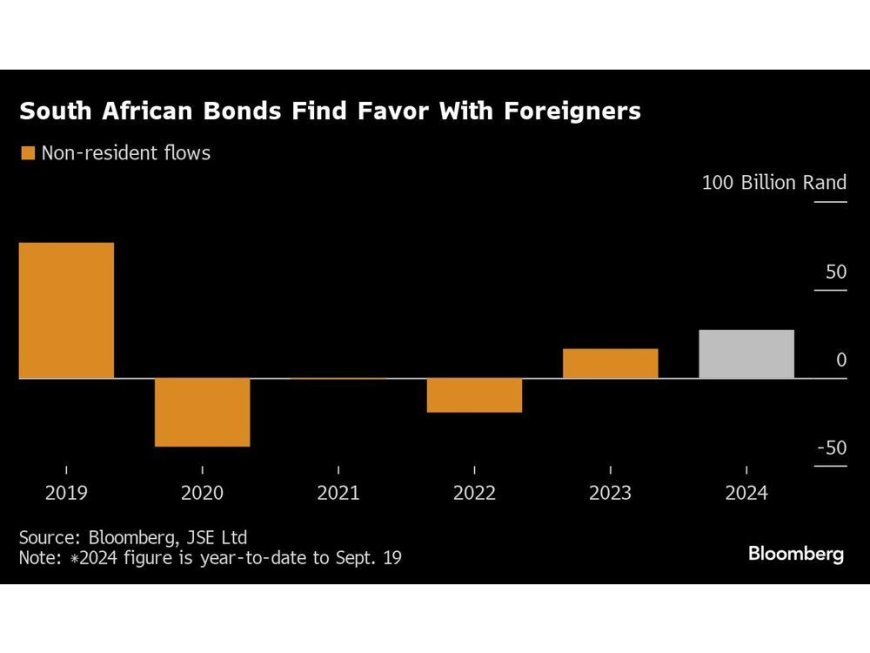 South African Unity Government at 100 Days Amid Market Optimism --[Reported by Umva mag]