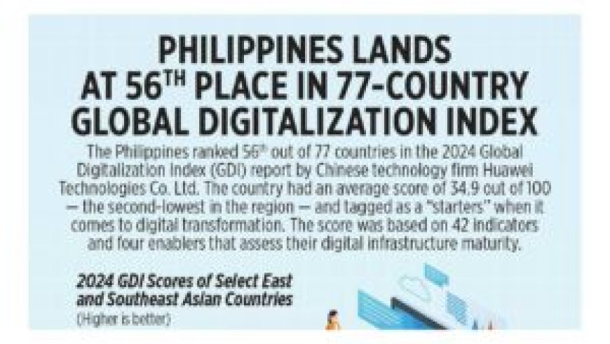 Philippines lands at 56th place in 77-country Global Digitalization Index --[Reported by Umva mag]