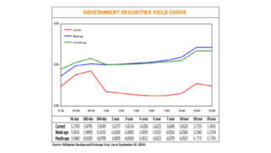 Gov’t debt yields rally following Fed, RRR cuts --[Reported by Umva mag]