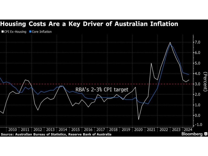 RBA Reforms Face Major Hurdle as Greens Demand Rate Cut --[Reported by Umva mag]