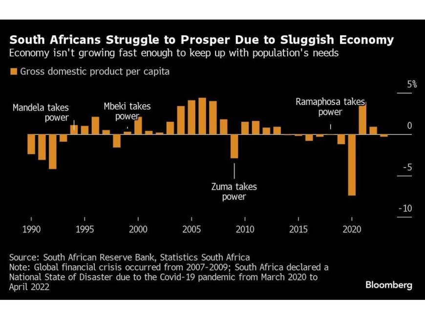 South Africa’s Coalition Government Triggers Wave of Investment --[Reported by Umva mag]