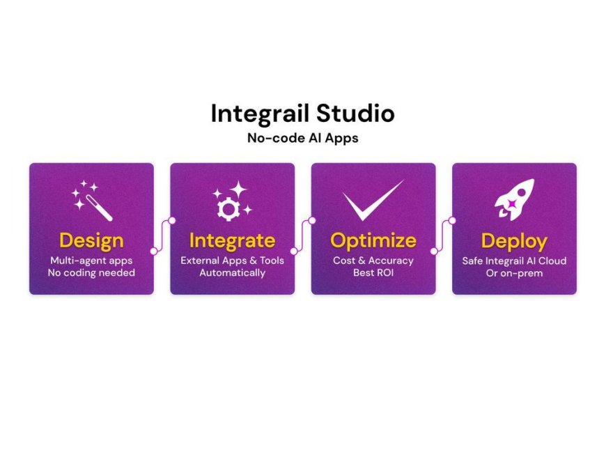 New Agentic AI Startup Launches Integrail AI Studio, Leading the Way in No-Code AI Application Development --[Reported by Umva mag]