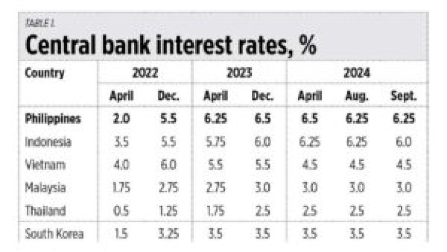 Interest rate cuts and credit ratings upgrade --[Reported by Umva mag]