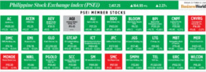 How PSEi member stocks performed — September 23, 2024 --[Reported by Umva mag]