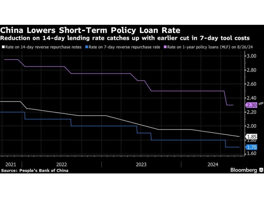 Asian Stocks Rise on China Stimulus Optimism, Fed: Markets Wrap --[Reported by Umva mag]