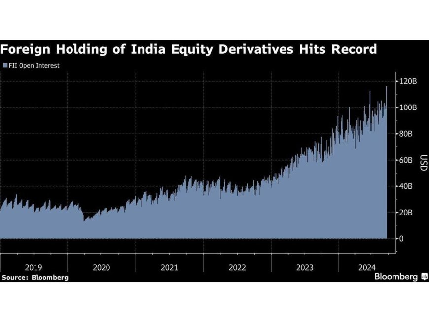 Indian Investors Fret High Valuations, Look East For Better Investment Returns --[Reported by Umva mag]