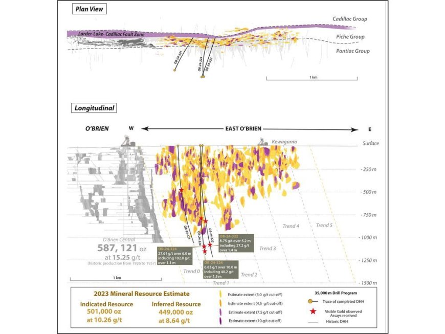 Radisson Extends High-Grade Mineralization at O’Brien with Deep Drilling, Including 27.6 g/t Gold over 6.0 Metres --[Reported by Umva mag]