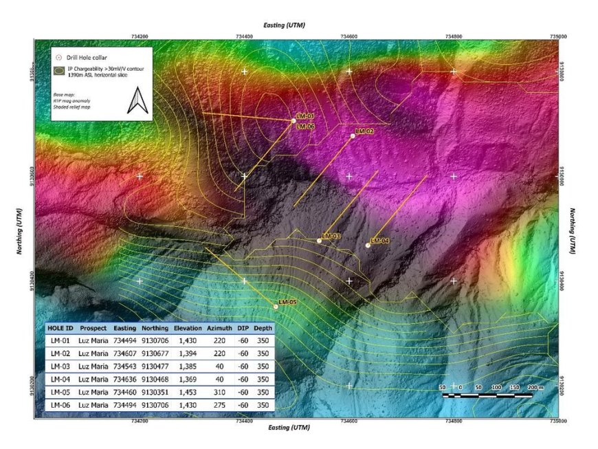 Western Metallica to Start Drilling at Its Luz Maria Copper Porphyry Prospect in Peru --[Reported by Umva mag]