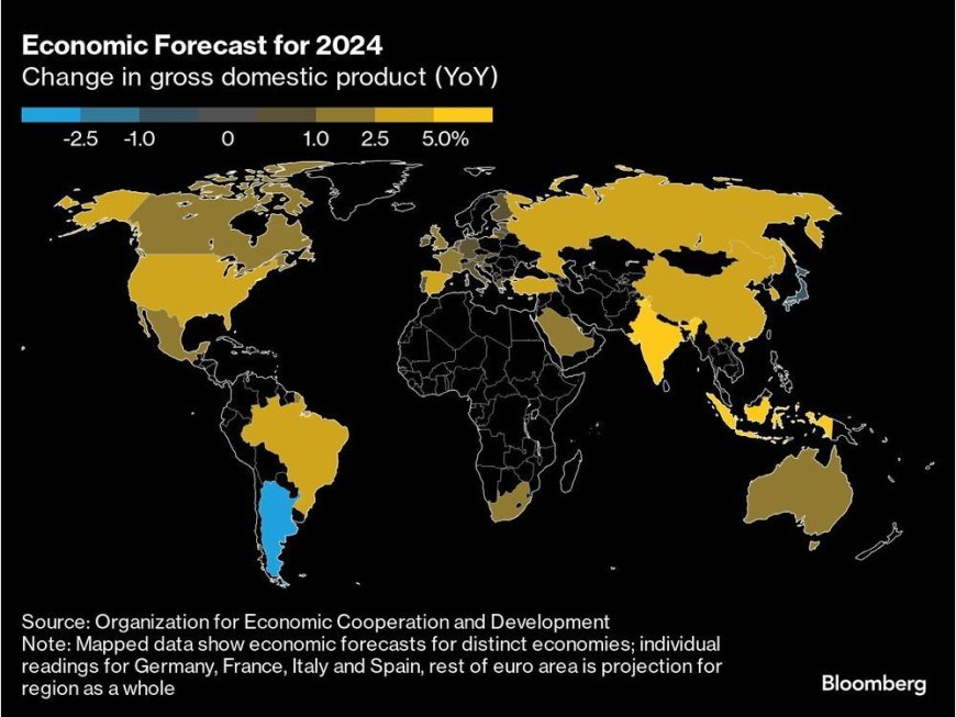 Global Economy Moves Beyond Inflation Crisis to Stable Growth --[Reported by Umva mag]