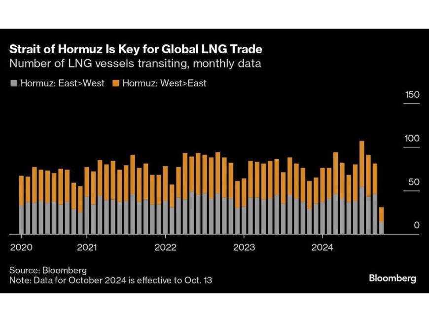 European Gas Prices Follow Oil Lower as Israel Weighs US Warning --[Reported by Umva mag]