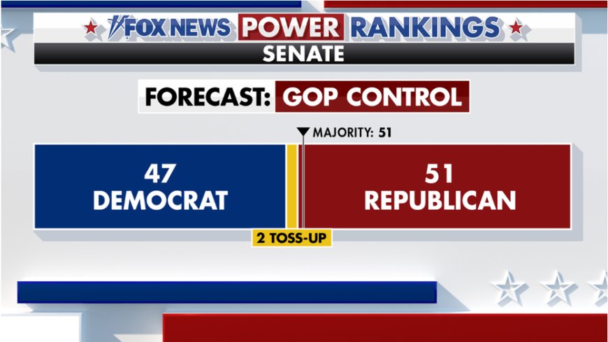 First on Fox: Top outside group backing Senate Republicans showcases fundraising haul --[Reported by Umva mag]