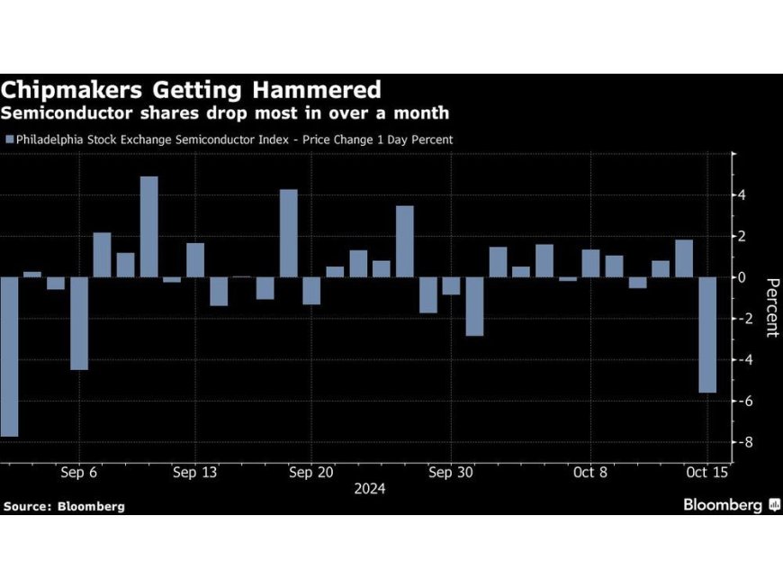 Asian Stocks Slide as Tech Selloff Hurts Risk Mood: Markets Wrap --[Reported by Umva mag]