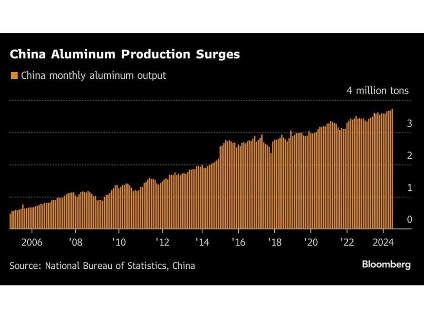 China to Extend Record Aluminum Output Amid Ample Power Supply --[Reported by Umva mag]