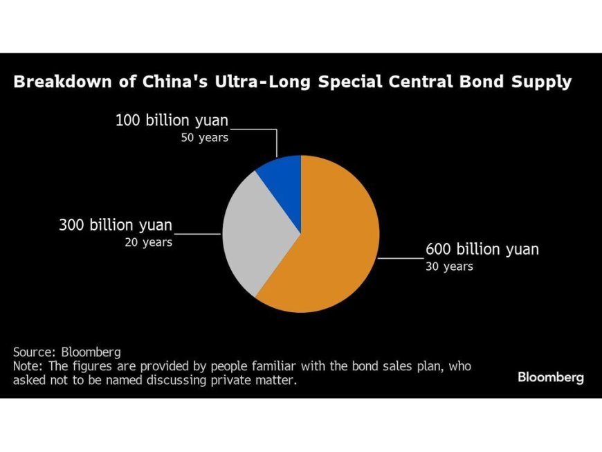 These Are All the Different Bonds China Hopes Will Boost Economic Growth --[Reported by Umva mag]