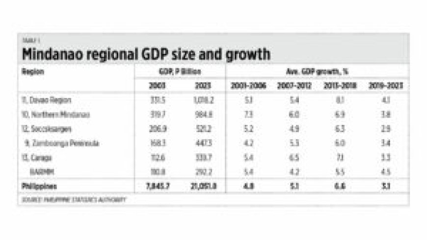 BARMM economic potential; US debt and elections --[Reported by Umva mag]