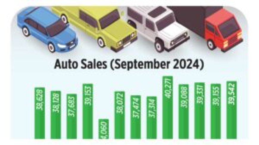 Auto Sales (September 2024) --[Reported by Umva mag]