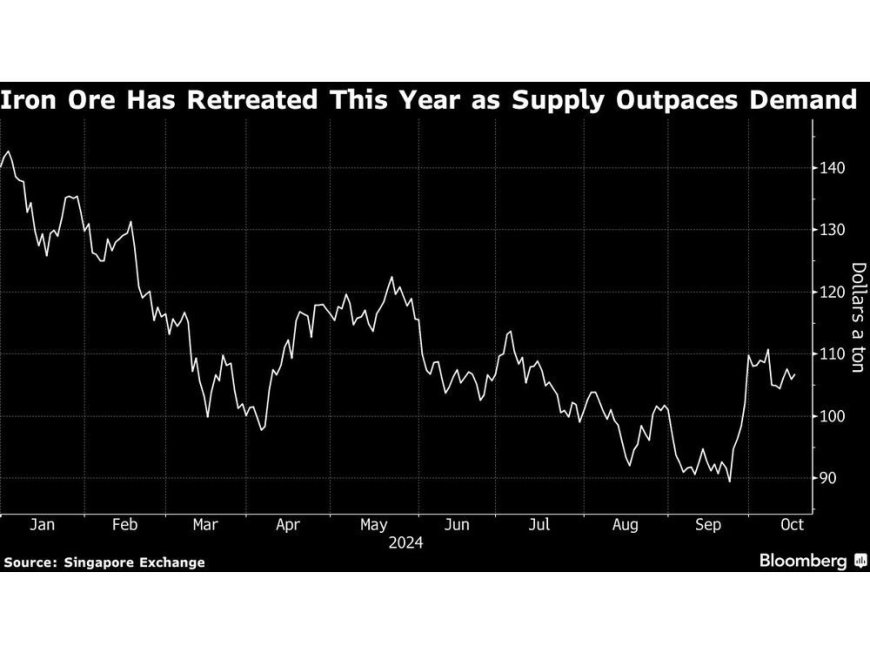 BHP’s Iron Ore Output Edges Up as Supply Glut Concerns Grow --[Reported by Umva mag]