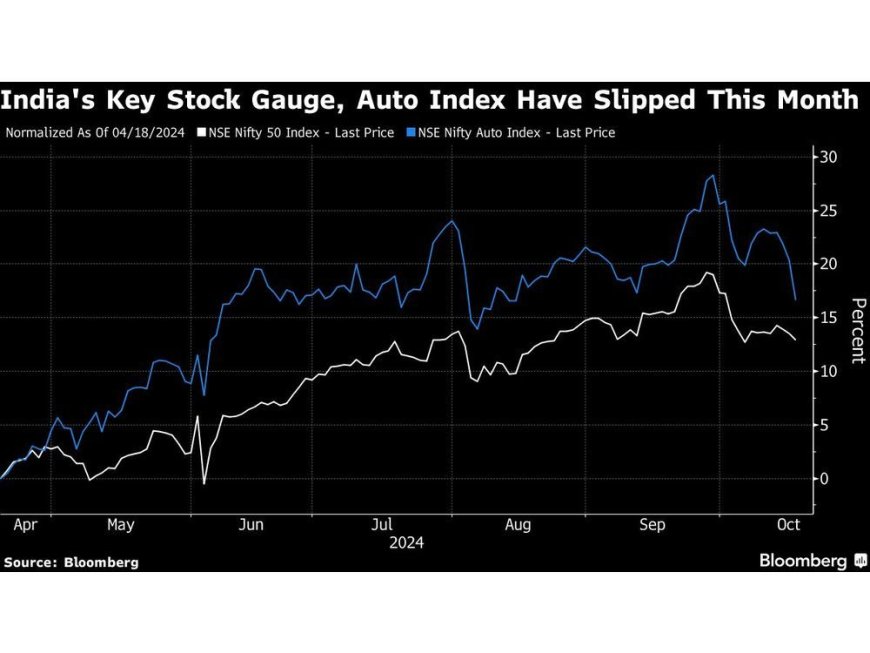 Hyundai’s Record Indian IPO Draws Tepid Demand Ahead of Debut --[Reported by Umva mag]