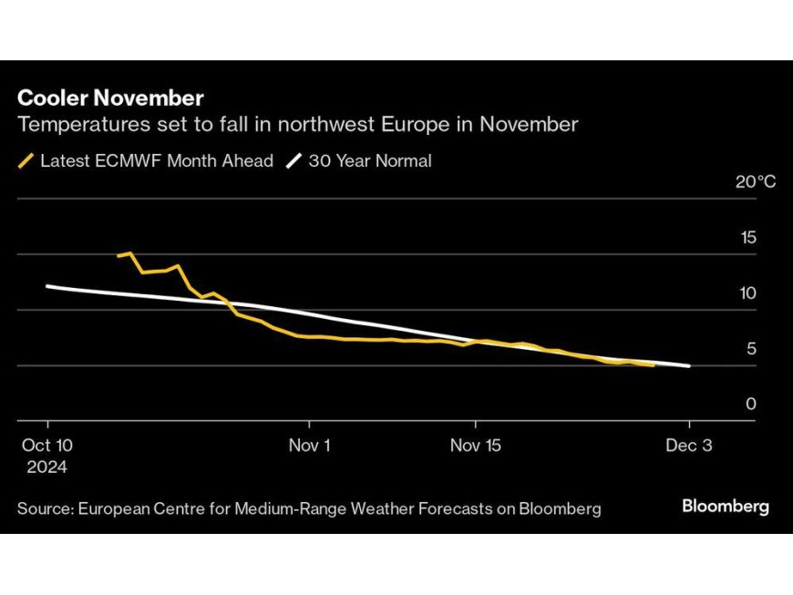 Europe Braces for Cold Snap as La Niña Risks Polar Vortex Events --[Reported by Umva mag]