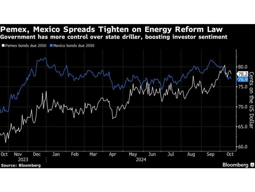 Mexico Investors Back Proposal to Boost State Control of Pemex --[Reported by Umva mag]