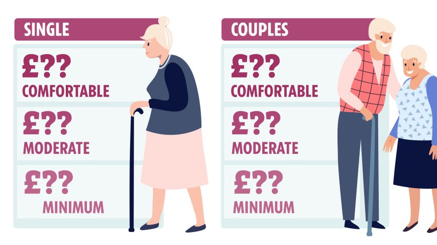 State pension warning as over one million risk £2,858 a year shortfall – exact amount you need to save for retirement --[Reported by Umva mag]