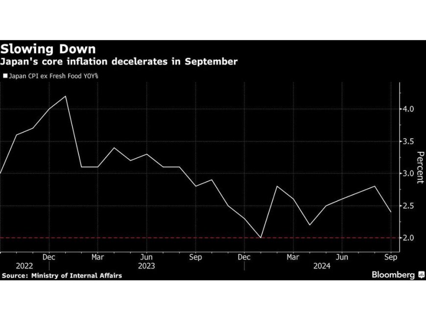 Japan’s Inflation Slows for First Time Since April Ahead of BOJ --[Reported by Umva mag]