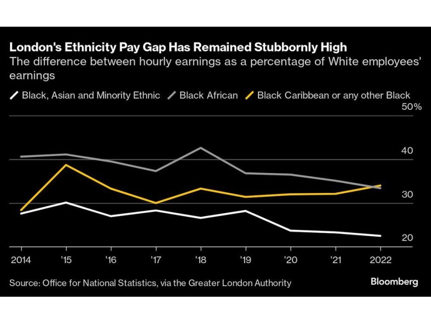 Black Workers in City of London Say Inclusion Is No Longer a Priority --[Reported by Umva mag]