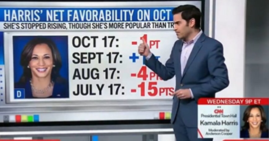 CNN Data Analyst Harry Enten: Donald Trump’s Favorability Rising While Kamala Harris Has ‘Stalled’ (VIDEO) --[Reported by Umva mag]