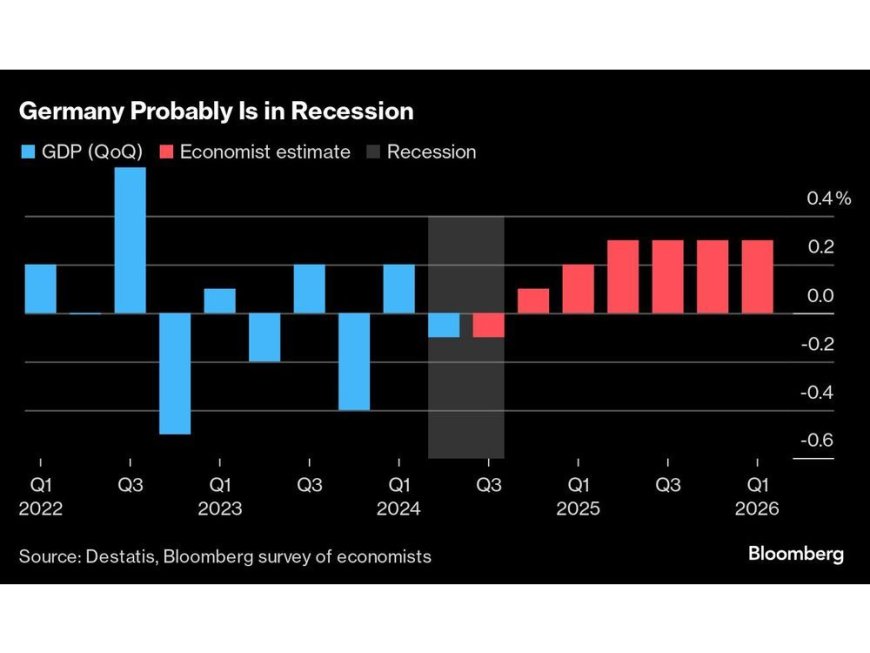 The World’s $100 Trillion Fiscal Timebomb Keeps Ticking --[Reported by Umva mag]