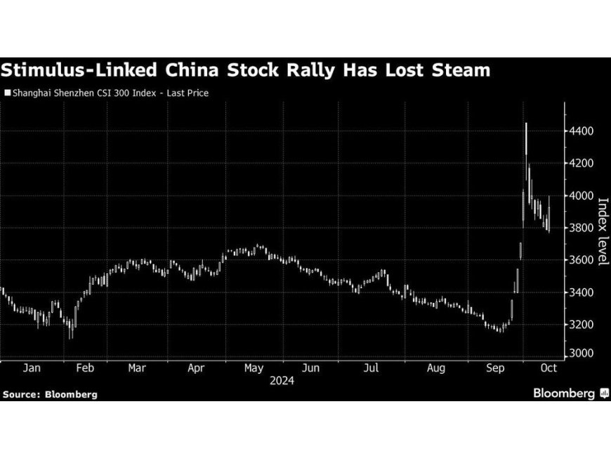 Asian Stocks to Rise After Wall Street Win Streak: Markets Wrap --[Reported by Umva mag]